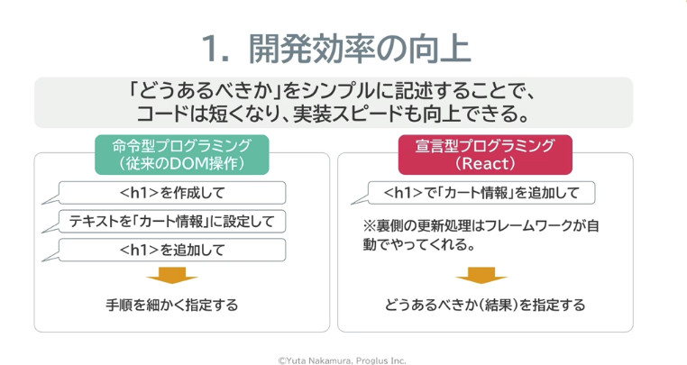 またまた来たReact！Reactをペラ1枚のHTMLで動かす！？【Day 85 of 100】